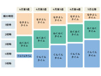 小学1年生の時間割がガラッと変わった!? パパママに知ってほしい「新しい学び方」