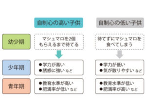 非認知能力を身につけると学力も伸びる!? ポイントは乳幼児期の「親の働きかけ」