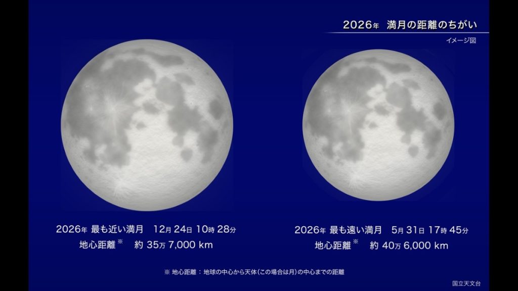 注目の天文イベントをピックアップ！親子で見たい天体現象5選【2026年版】